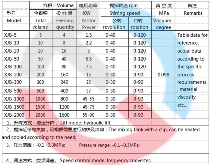 行星攪拌機(jī)參數(shù)表 行星攪拌機(jī)參數(shù)表