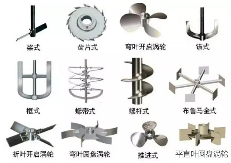 捏合機(jī)|攪拌機(jī)|化工設(shè)備|混合設(shè)備|反應(yīng)設(shè)備|分散機(jī)|錐形混合機(jī)